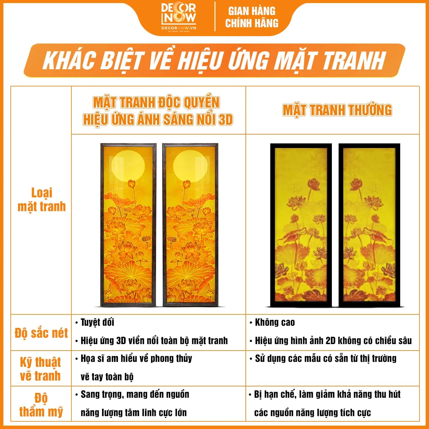 Khác biệt về hiệu ứng mặt tranh trúc chỉ in kiểu dáng đối tại DecorNow