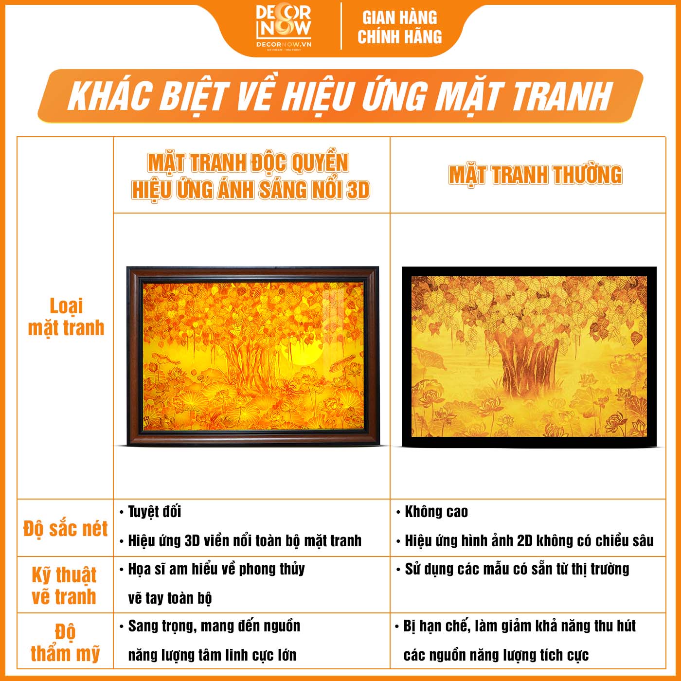 Khác biệt về hiệu ứng mặt tranh trúc chỉ in kiểu dáng ngang tại DecorNow