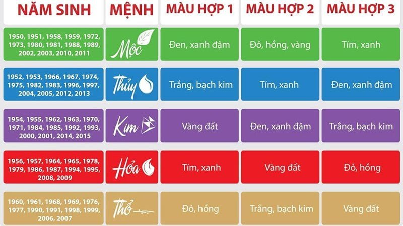 4 mẫu đèn hào quang Bát Nhã Tâm Kinh hợp mệnh thu hút tài lộc và may mắn 6 chi tiet bang mau phong thuy cho cac mang menh 202107061549268568