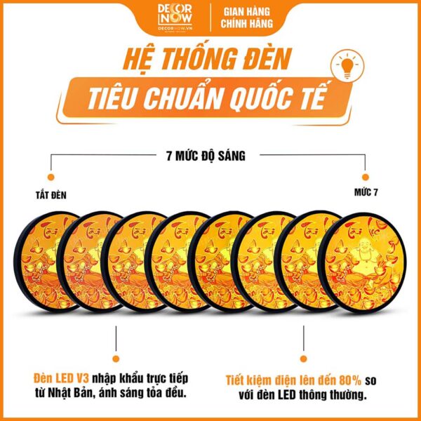 Hệ thống đèn tích hợp trong tranh trúc chỉ in tròn hình Phật Di Lặc DecorNow TC448