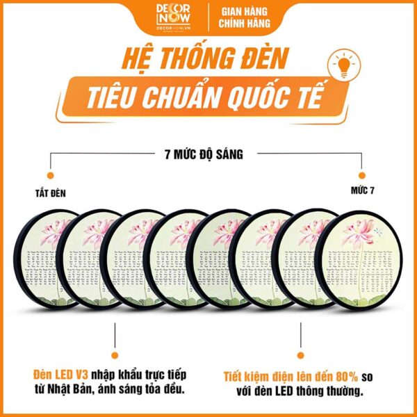 Hệ thống đèn tích hợp trong tranh đèn hiện đại tròn Tiêu Tai Cát Tường Thần Chú TC467