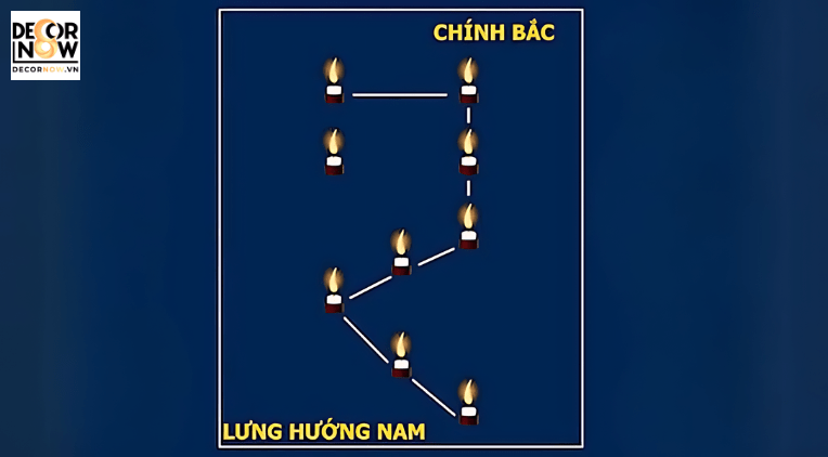 Cúng sao La Hầu vào ngày nào, giờ nào