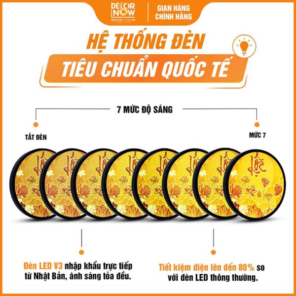 Hệ thống đèn tích hợp trong tranh trúc chỉ in tròn chữ lộc màu đỏ DecorNow TC539