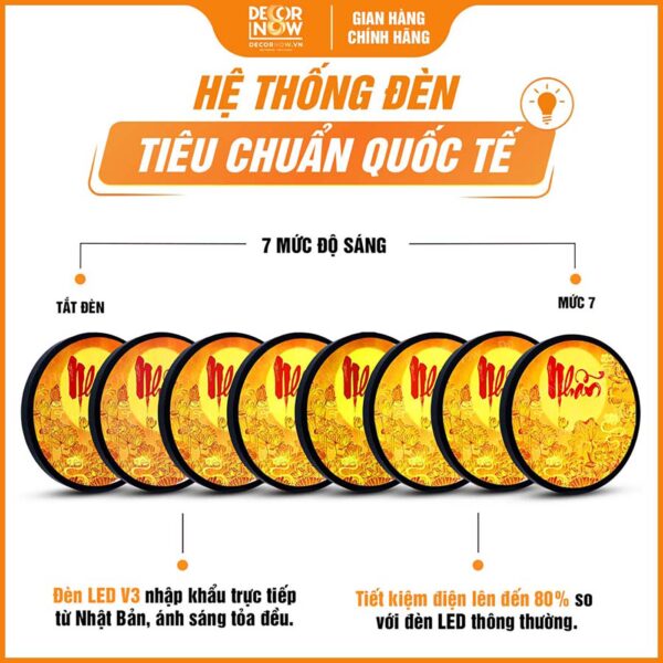 Hệ thống đèn tích hợp trong tranh trúc chỉ in tròn chữ nhẫn DecorNow TC481