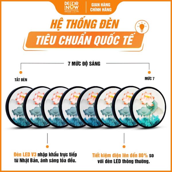 Hệ thống đèn tích hợp trong tranh trúc chỉ tròn hoa sen lá xanh ngọc bích TC489