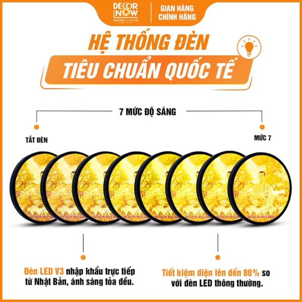 Hệ thống đèn tích hợp trong tranh trúc chỉ tròn ngài Sivali TC546