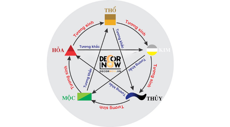 Chọn tranh treo phòng bếp hợp phong thủy theo ngũ hành