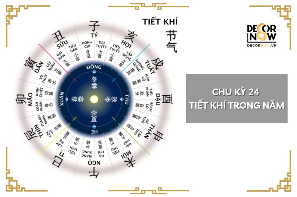 Chu kỳ 24 Tiết khí Trong Năm | Tết Thanh Minh 2024 Vào Ngày Nào? Những Lưu Ý Khi Tảo Mộ Ngày Thanh Minh