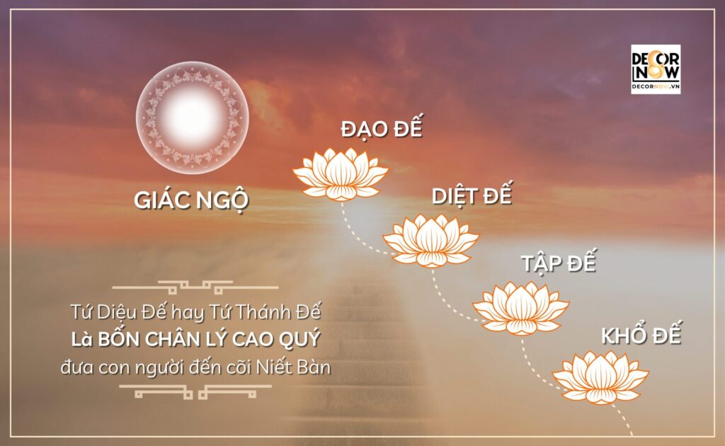 Tứ diệu đế là gì