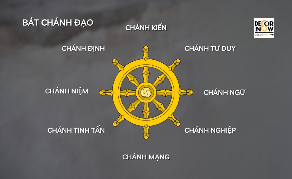 TỨ DIỆU ĐẾ VÀ BÁT CHÁNH ĐẠO