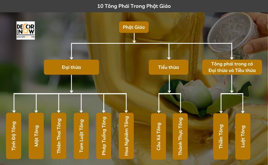 Tìm Hiểu Về 10 Tông Phái Phật Giáo - Nguồn Gốc Và Đặc Điểm