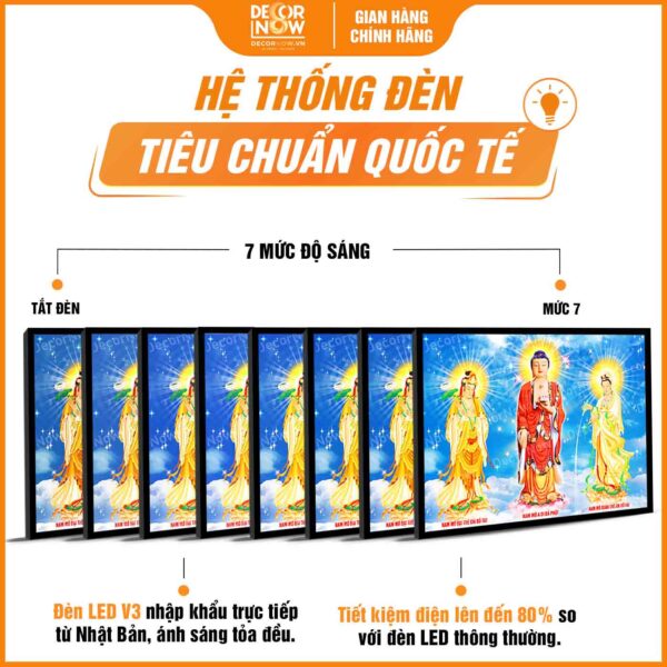 Hệ thống đèn tích hợp trong tranh đèn hiện đại in ngang Tam Thế Phật trời xanh dương DecorNow HD793