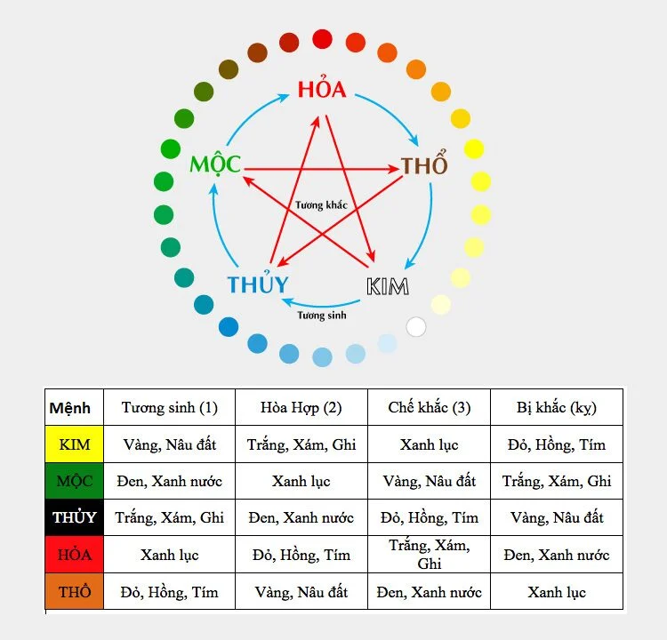 Tuổi tuất 1994 thuộc mệnh nào