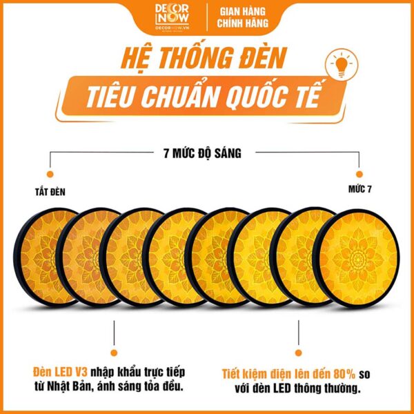 Hệ thống đèn tích hợp trong tranh trúc chỉ in tròn Mandala lá bồ đề DecorNow TC580