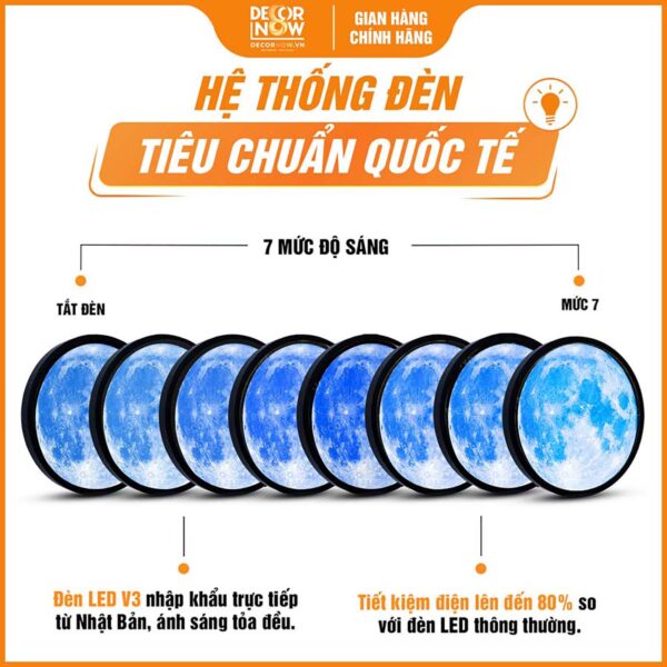 Hệ thống đèn tích hợp trong tranh trúc chỉ in tròn mẫu trăng xanh DecorNow HD821