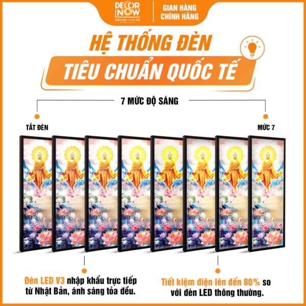 Hệ thống đèn trong tranh hoằng pháp đối Phật Thích Ca Mâu Ni đi trên đài hoa sen DecorNow HD901