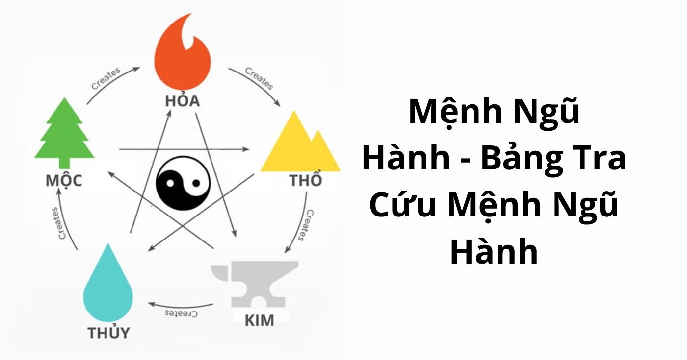 Mệnh ngũ hành và bảng tra cứu mệnh ngũ hành chi tiết