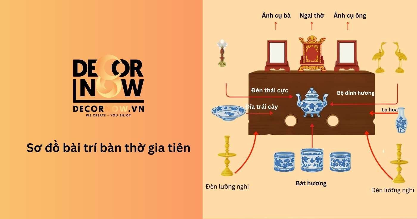 Hướng dẫn sơ đồ bài trí bàn thờ gia tiên theo phong thủy người Việt 8 Sơ đồ bài trí bàn thờ gia tiên